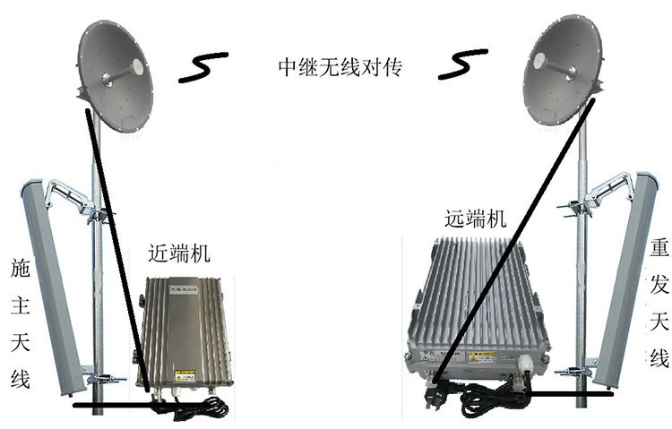 临渭智能无线拉远移频中继直放站近端机远端机